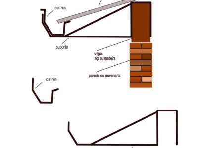 calhas de chapa galvanizada