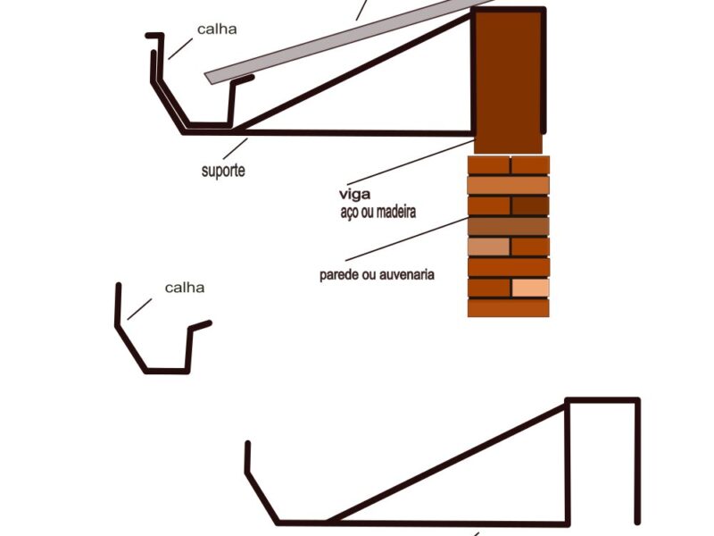 calhas de chapa galvanizada